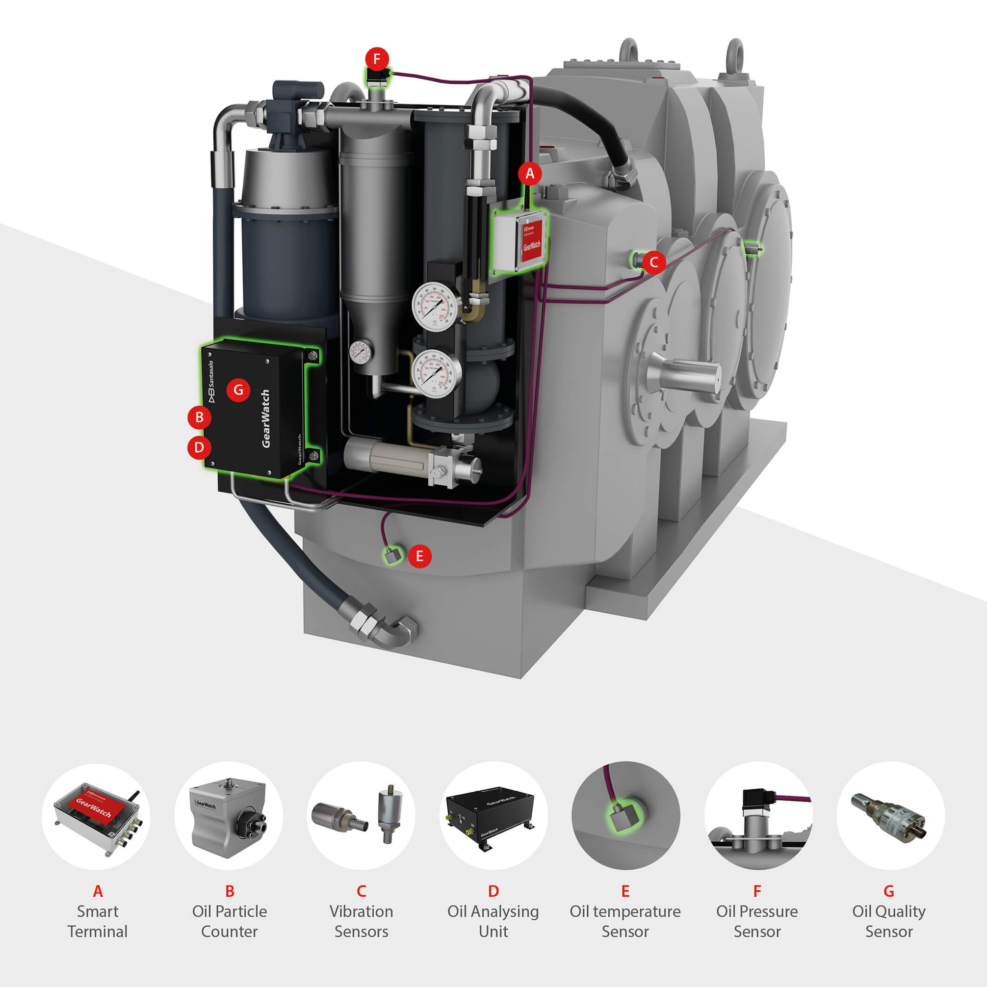 Gearbox Maintenance Industrial Gearbox Service & Repair Gear Units